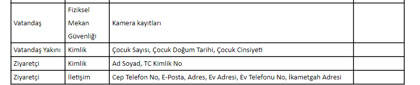 KVKK 14