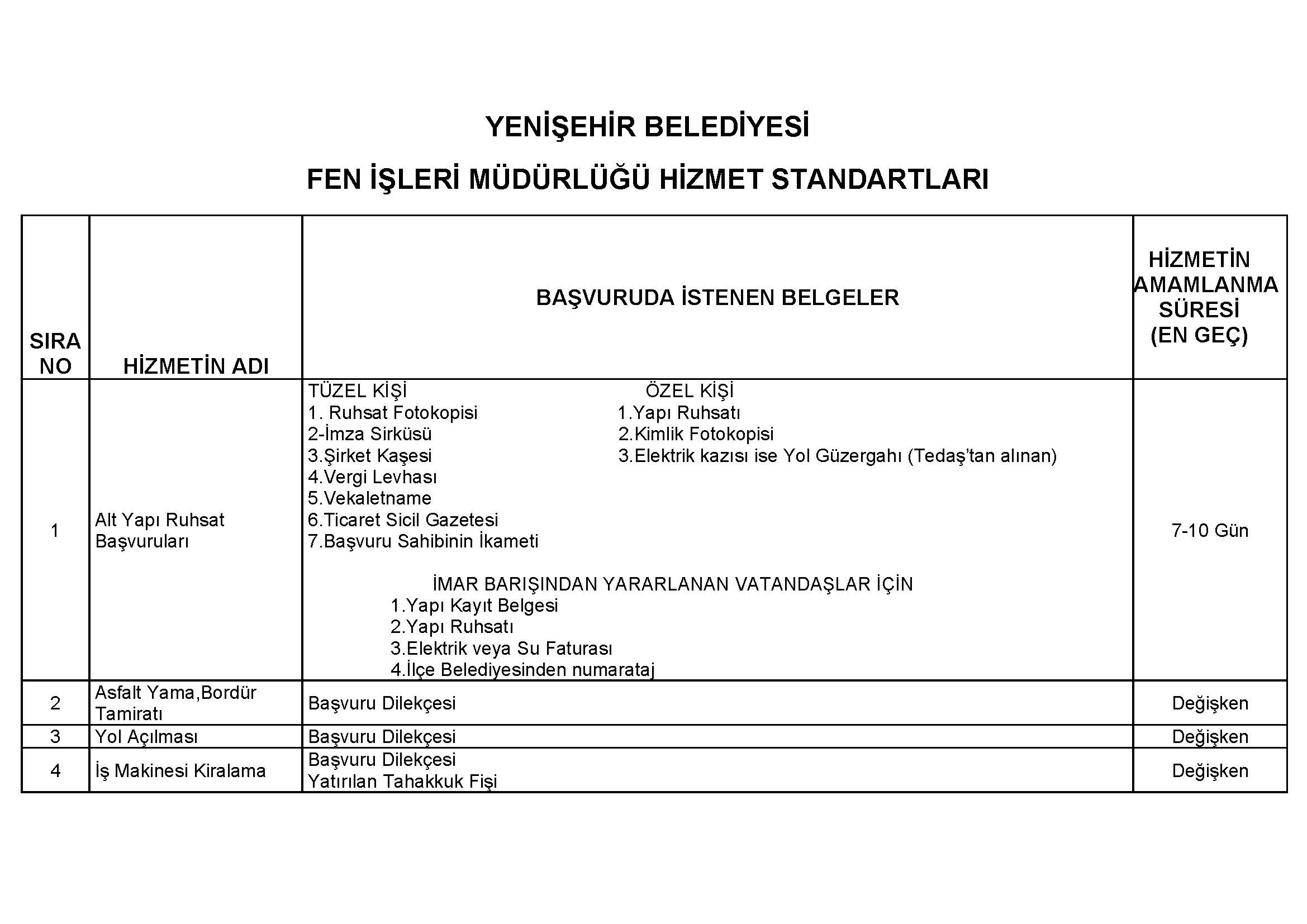 FEN İŞLERİ MÜDÜRLÜĞÜ