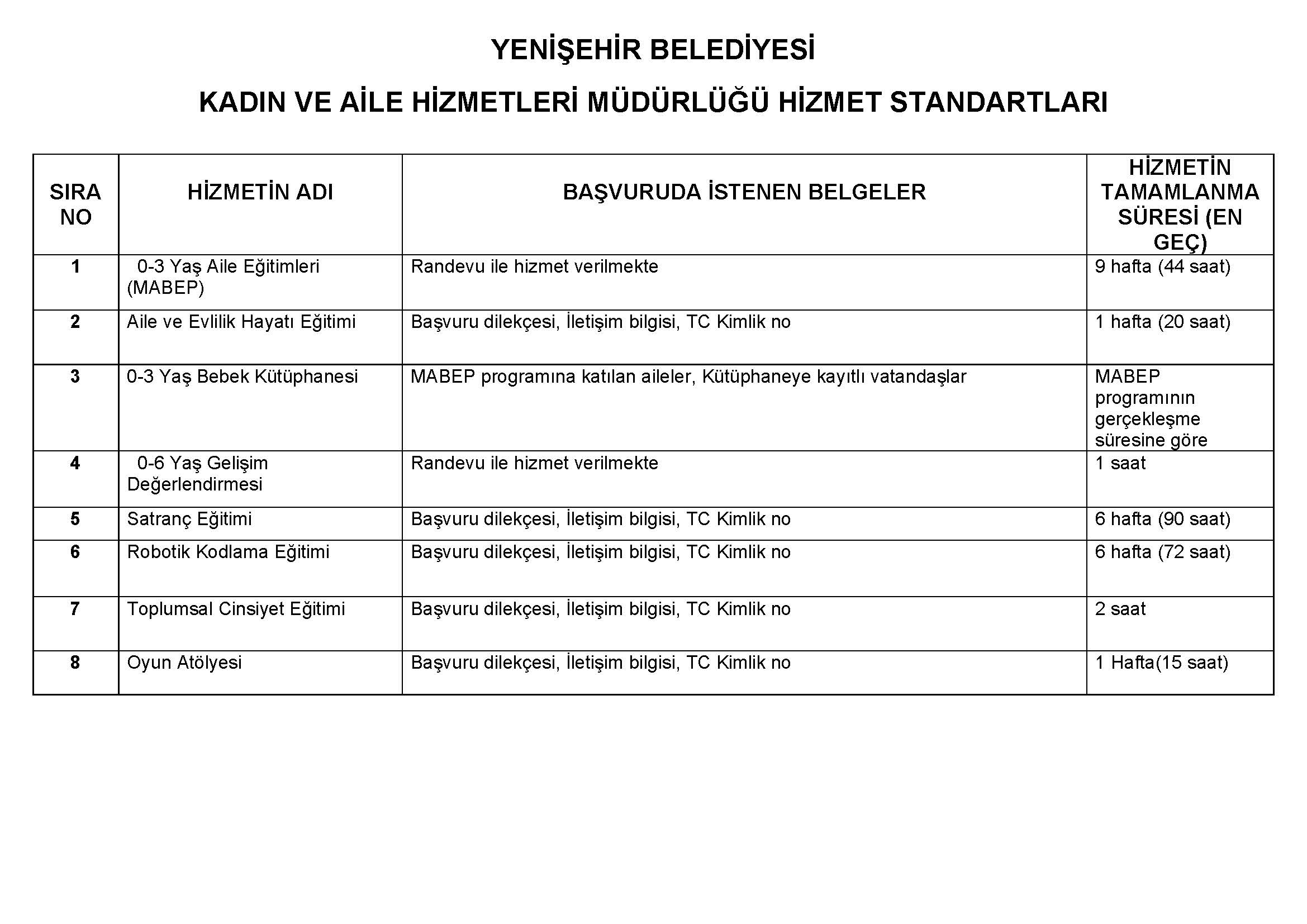 Kadın ve Aile Hizmetleri Müdürlüğü