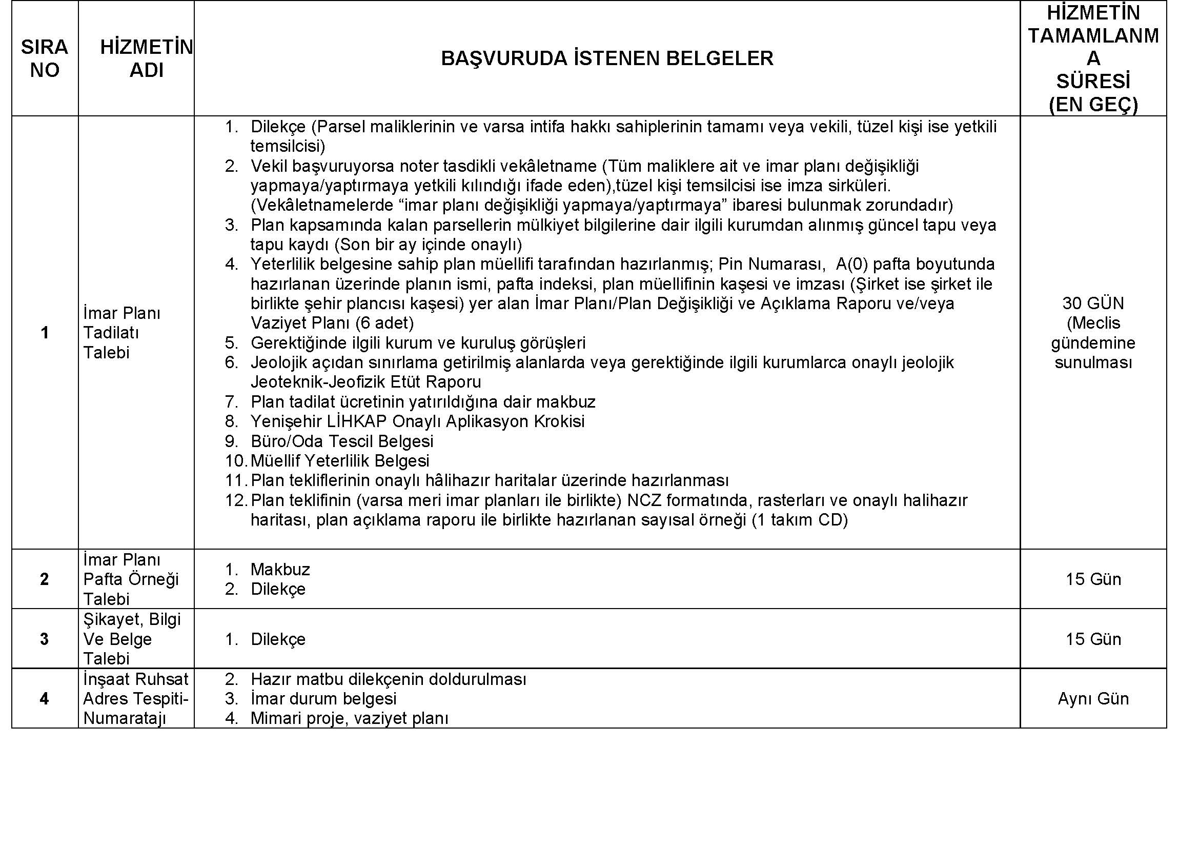 PLAN VE PROJE MÜDÜRLÜĞÜ
