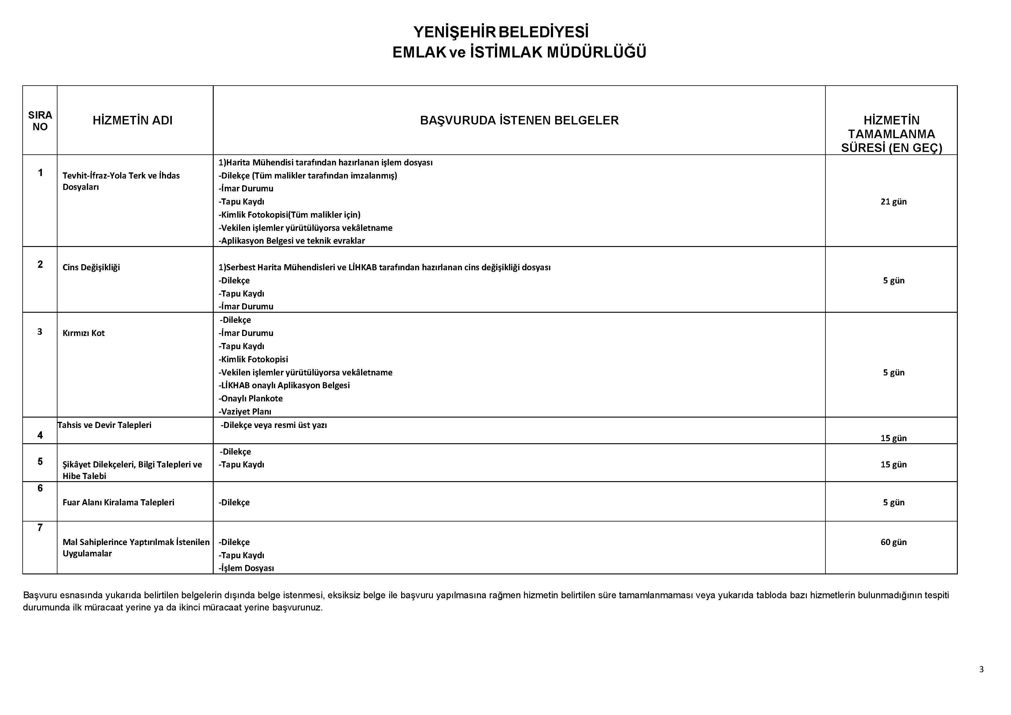 EMLAK VE İSTİMLÂK MÜDÜRLÜĞÜ