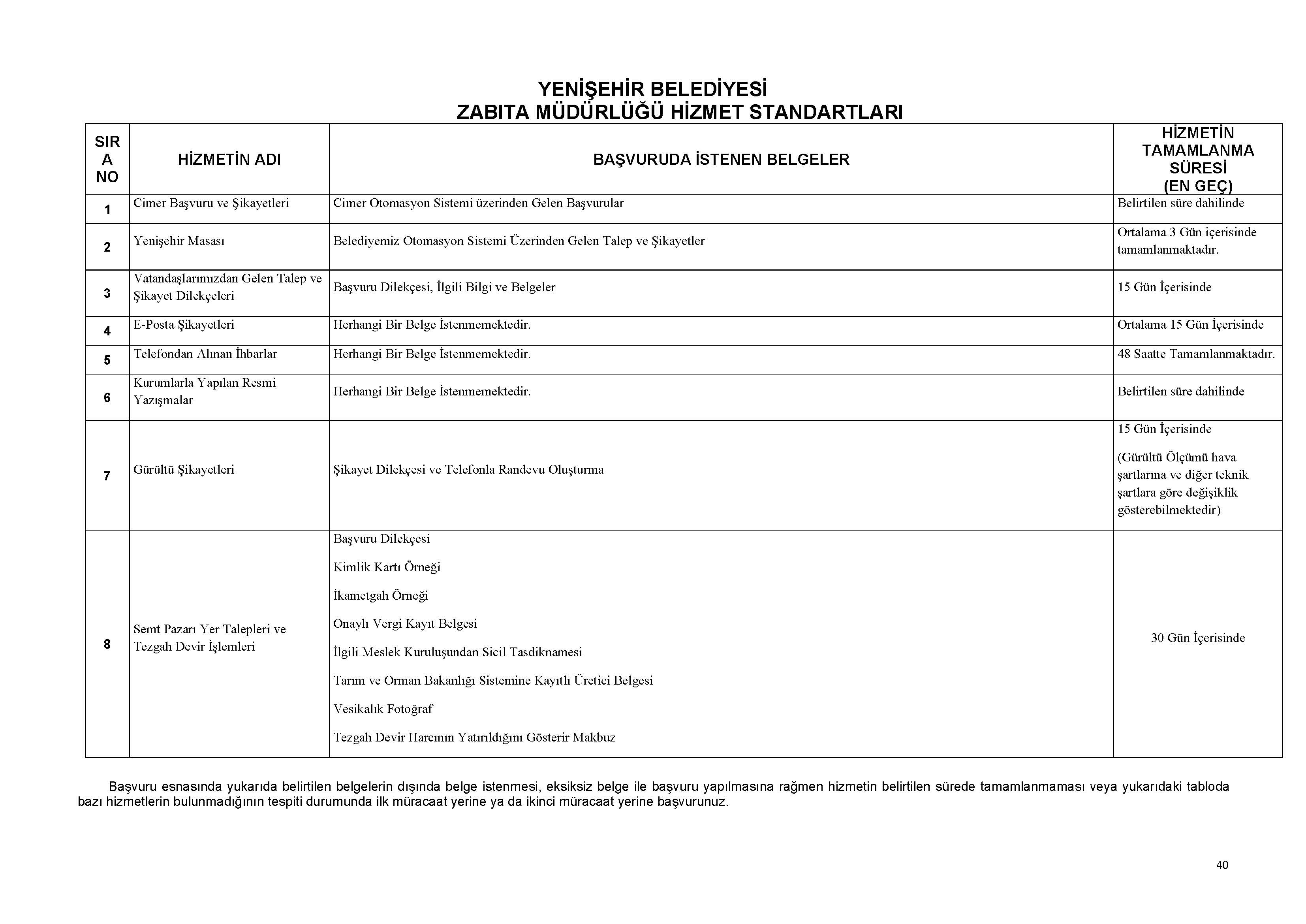 ZABITA MÜDÜRLÜĞÜ