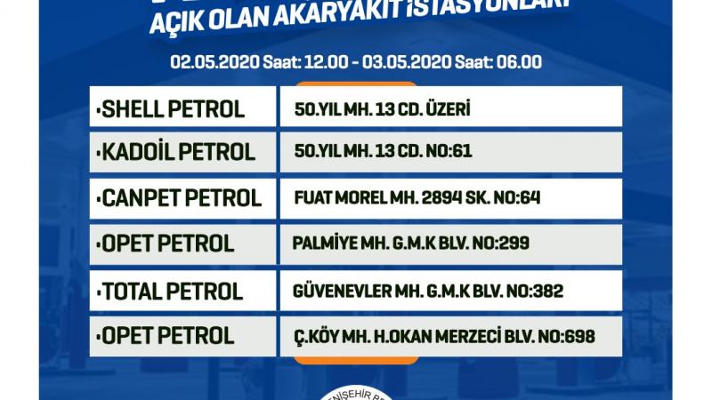 02.05.2020 Tarihindeki Açık Petroller